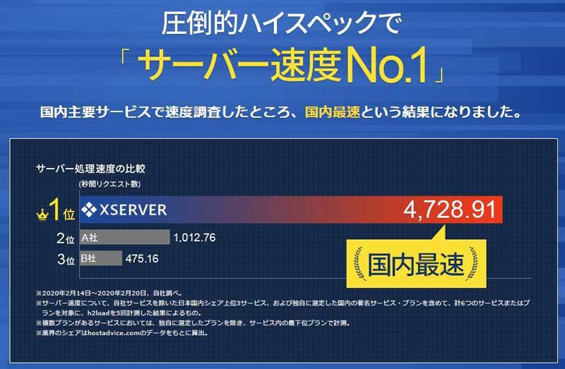 XSERVER サーバー速度No.1