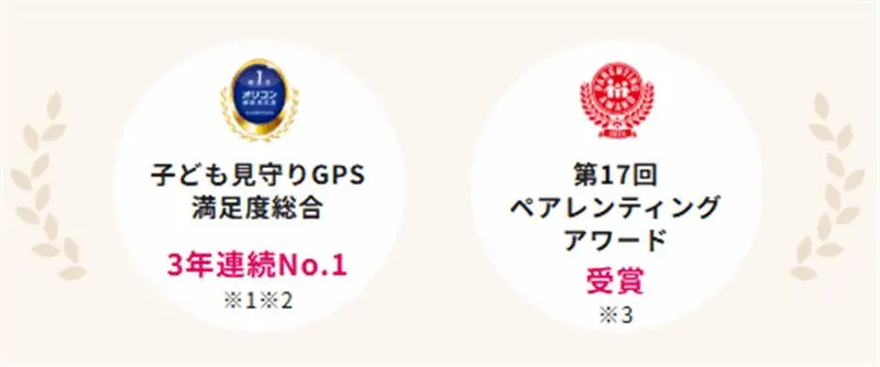 あんしんウォッチャー 賞